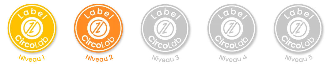 Phase réalisation